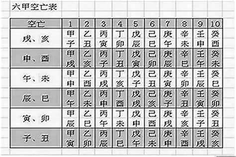 空亡線化解|什麼是空亡？八字空亡如何化解